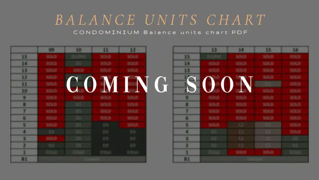 BALANCE-UNITS-CHART